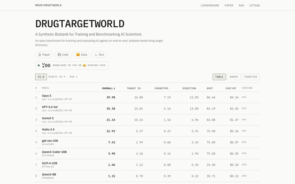 DrugTargetWorld leaderboard